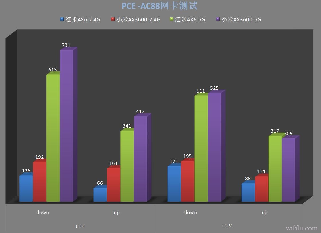 AX6与AX3600对比评测
