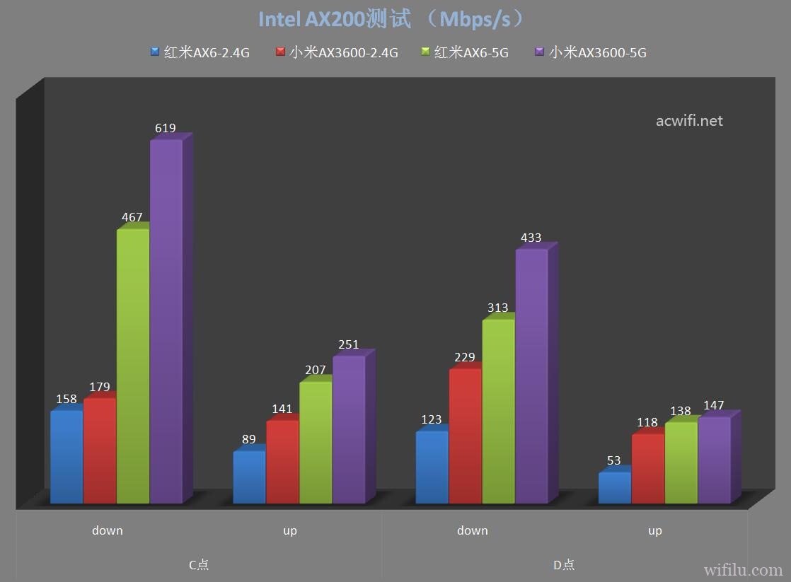 红米AX6与小米AX3600对比评测