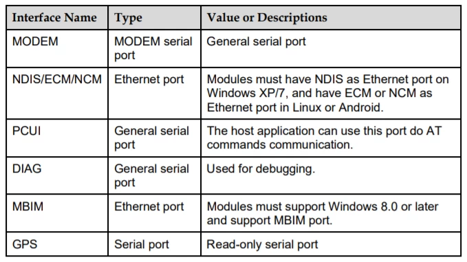 OpenWRT 下使用 Huawei ME909s-821 模块接入蜂窝移动网络