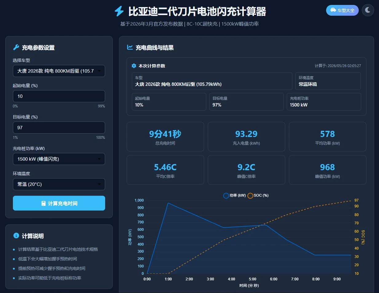 花了两天捣鼓了个比亚迪闪充计算器